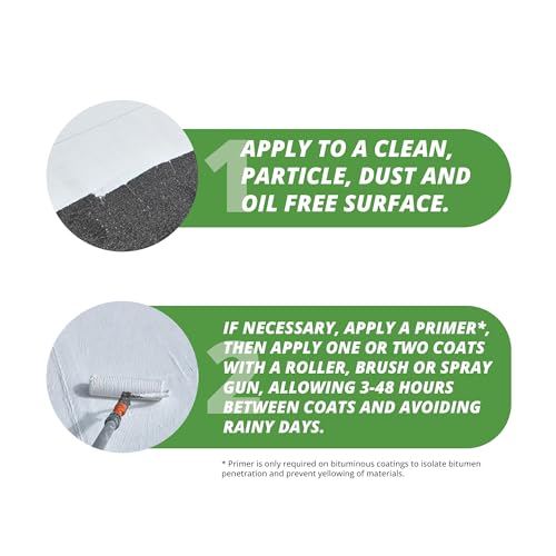 PandaCoat TopBase ST silicone waterproofing coating, grey, 4.7 kg